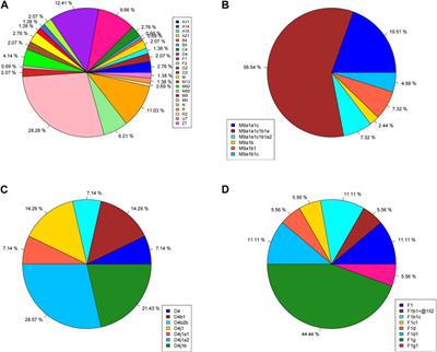 Whole mitochondrial genome analysis in highland Tibetans: further matrilineal genetic structure exploration